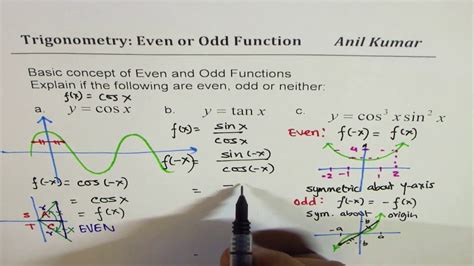 cos odd or even|even or odd graph.